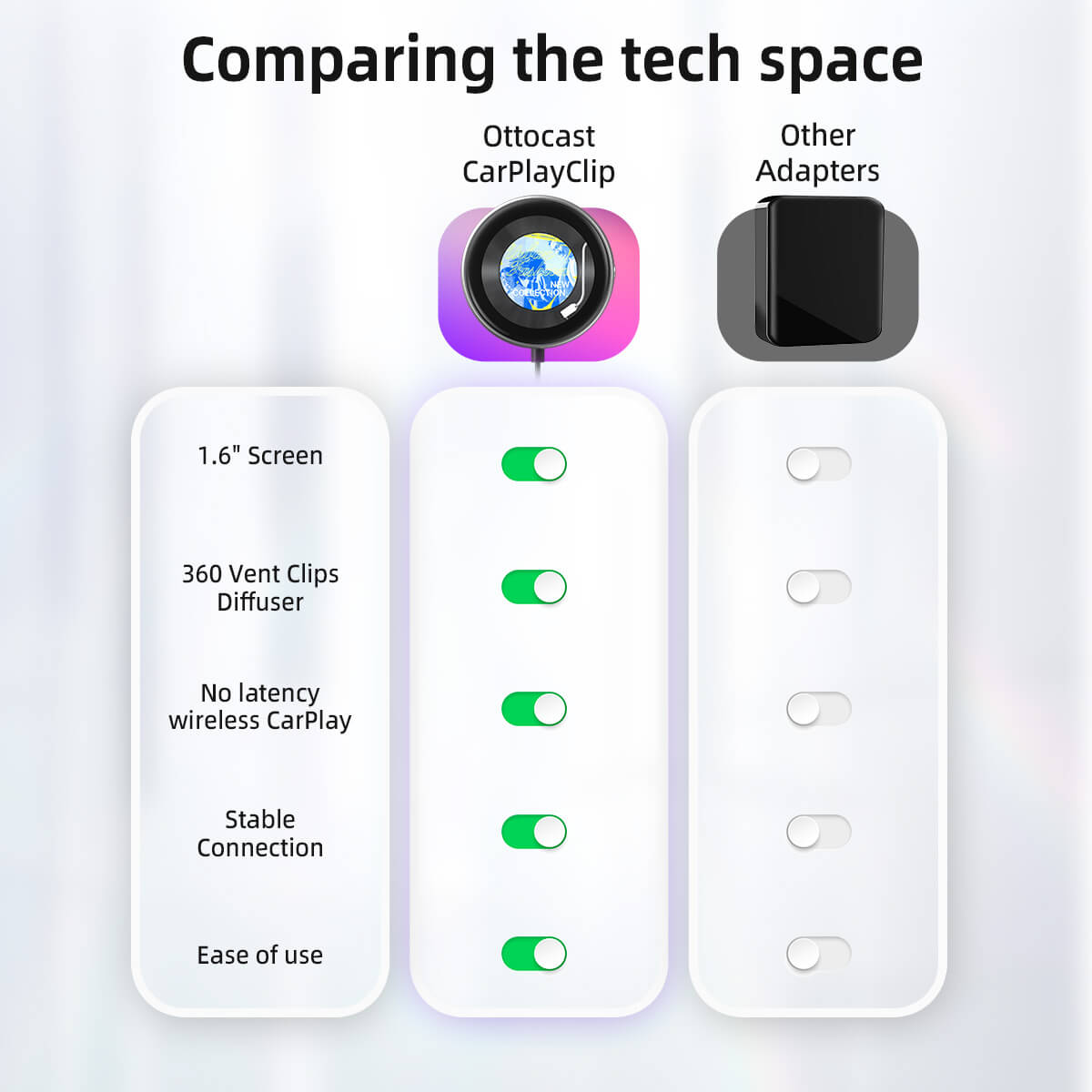 Adaptador Sem Fios CarPlayClip