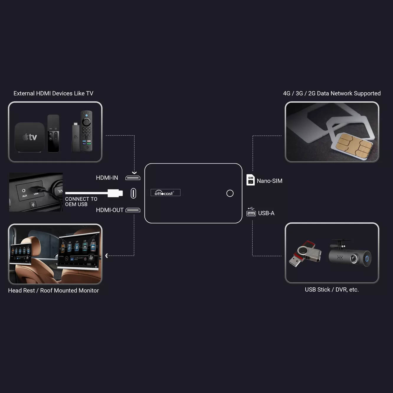 PICASOU 2 PRO CarPlay AI Box