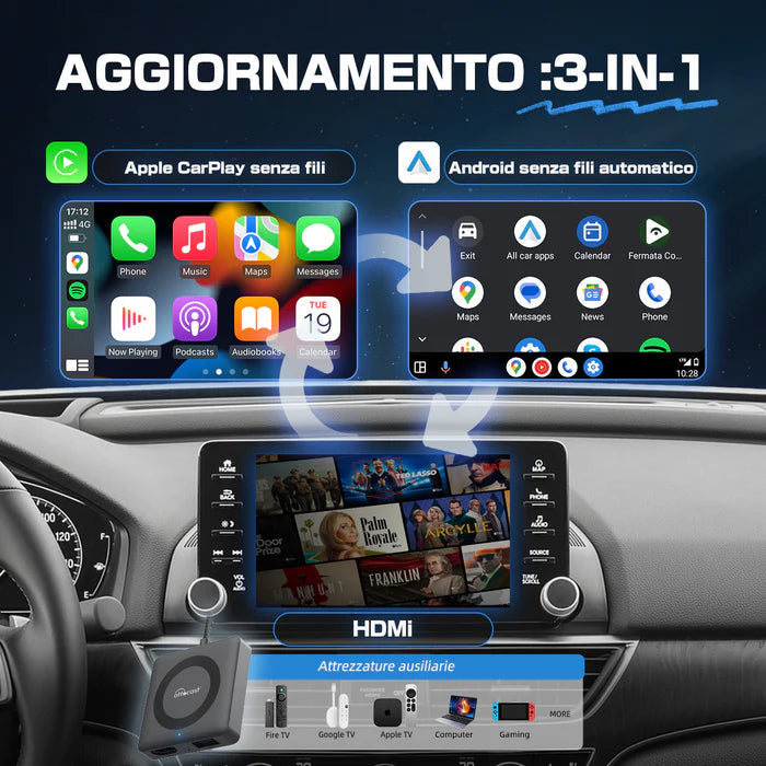 Car TV Mate Pro - HDMI multimídia e adaptador CarPlay sem fio