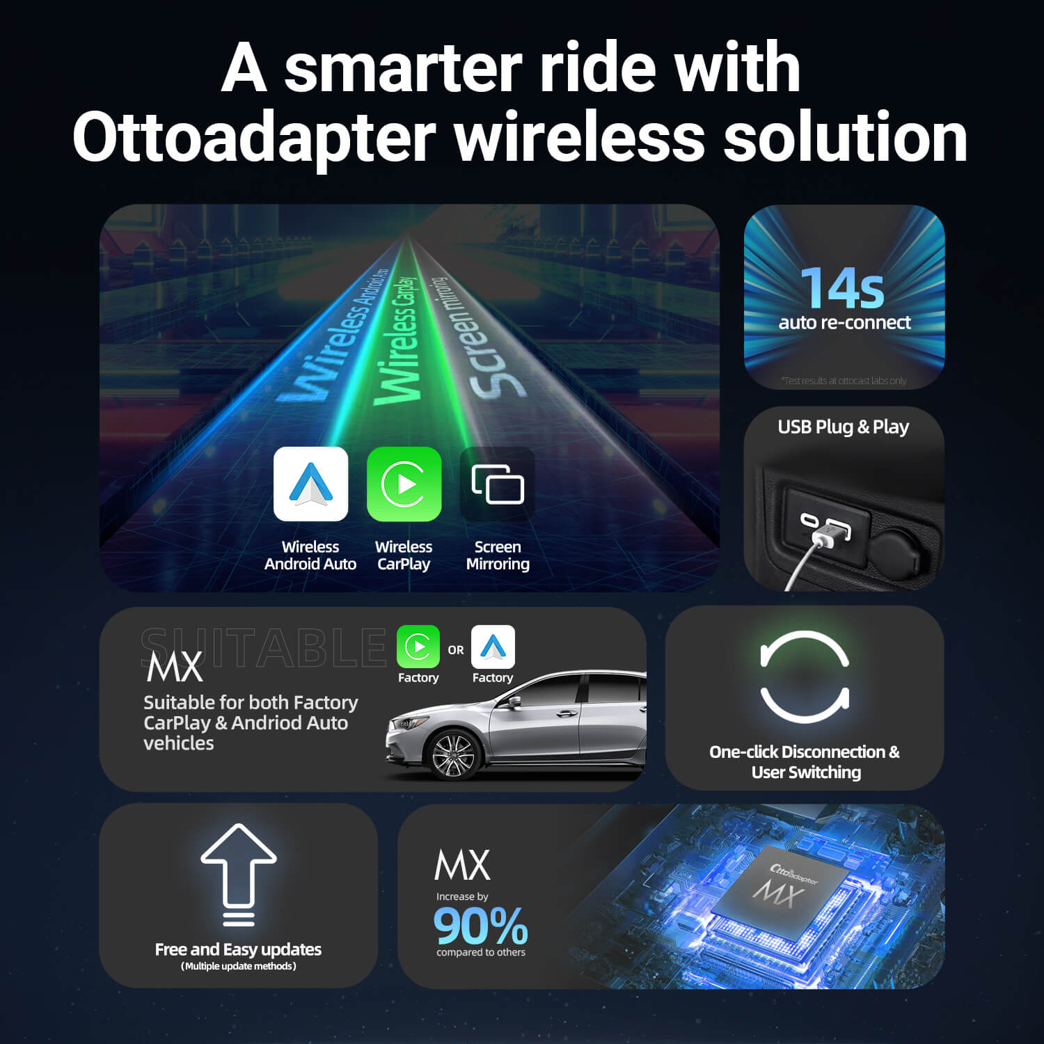 Ottoadapter MX Adaptador inalámbrico CarPlay/Android Auto 3 en 1